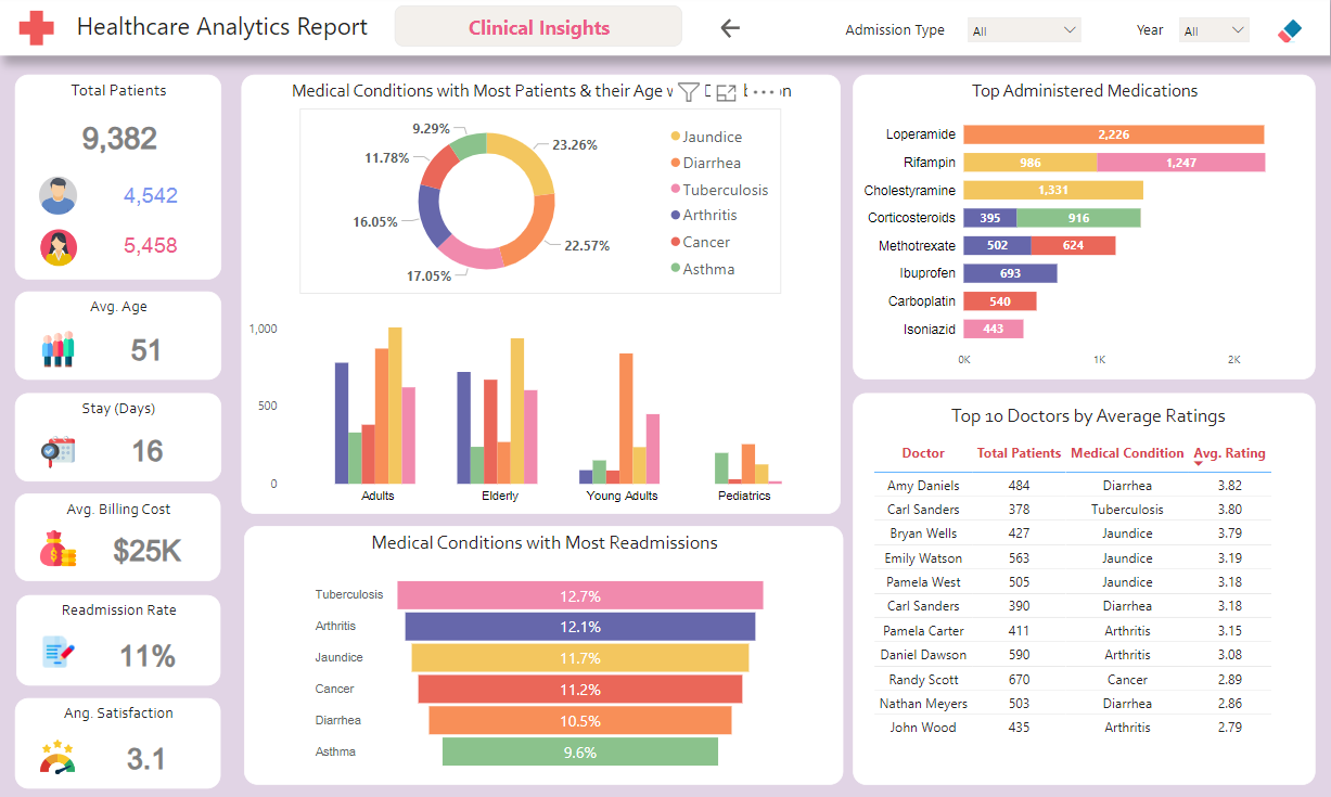 Healthcare executive reviewing data analytics charts